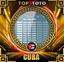 PREDIKSI TOGEL CUBA 10 MEI 2026 TOP1TOTO