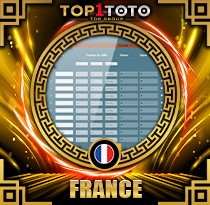 PREDIKSI TOGEL FRANCE 10 MEI 2026 TOP1TOTO