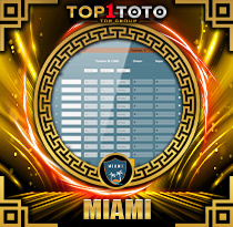 PREDIKSI TOGEL MIAMI 10 MEI 2026 TOP1TOTO