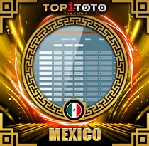 PREDIKSI TOGEL MEXICO 10 MEI 2026 TOP1TOTO