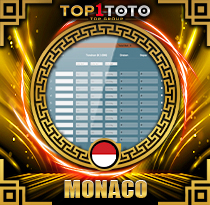 PREDIKSI TOGEL MONACO 10 MEI 2026 TOP1TOTO